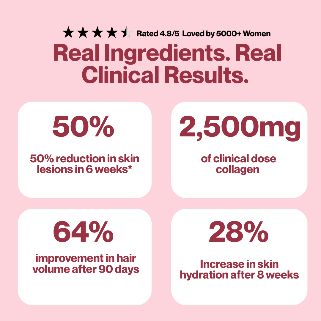 Hiela Labs Skin Rescue Gummies