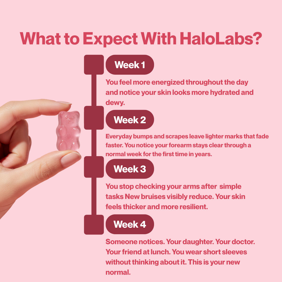 Hiela Labs Skin Rescue Gummies